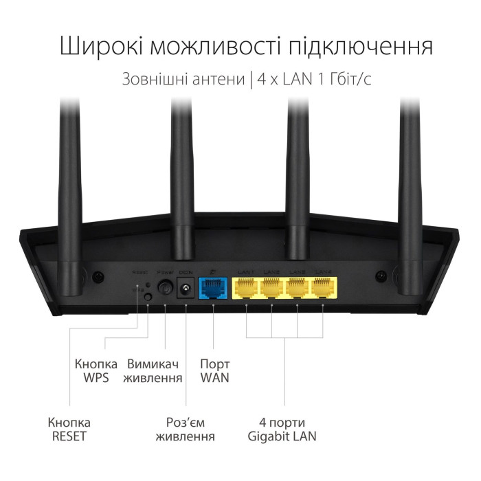 Бездротовий маршрутизатор Asus RT-AX57 Wi-Fi 6 AX3000 в Одесі та Україні | PoleMobile